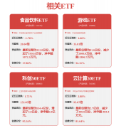 最终实现高效组织、长效增加的目 