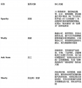 <b>步AI已收集的消息取初步方案</b> 