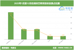 ）职业教育类：正保近程教育、对啊网、嗨学网 