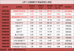 科创AIETF博时规模最 